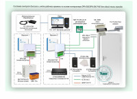 Типовое решение: СКУД-003 Система контроля доступа и учёта рабочего времени на основе контроллера ЭРА-500/ЭРА-500 PoE для одной точки прохода