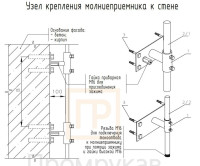 Держатель мачты для крепления к стене мачты молниприёмника 5-7м (вынос 110мм) TDZ (PR08.26332) Держатель