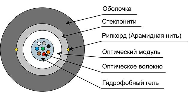 CLT-A-6-01х01-J-PE-D-OUT-40 (12814c) Кабель волоконно-оптический многомодовый CLT-A-6-01х01-J-PE-D-OUT-40 (12814c) Кабель волоконно-оптический многомодовый