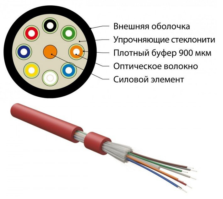 FO-DT-IN-504-4-FRHFLTx-MG Кабель волоконно-оптический многомодовый