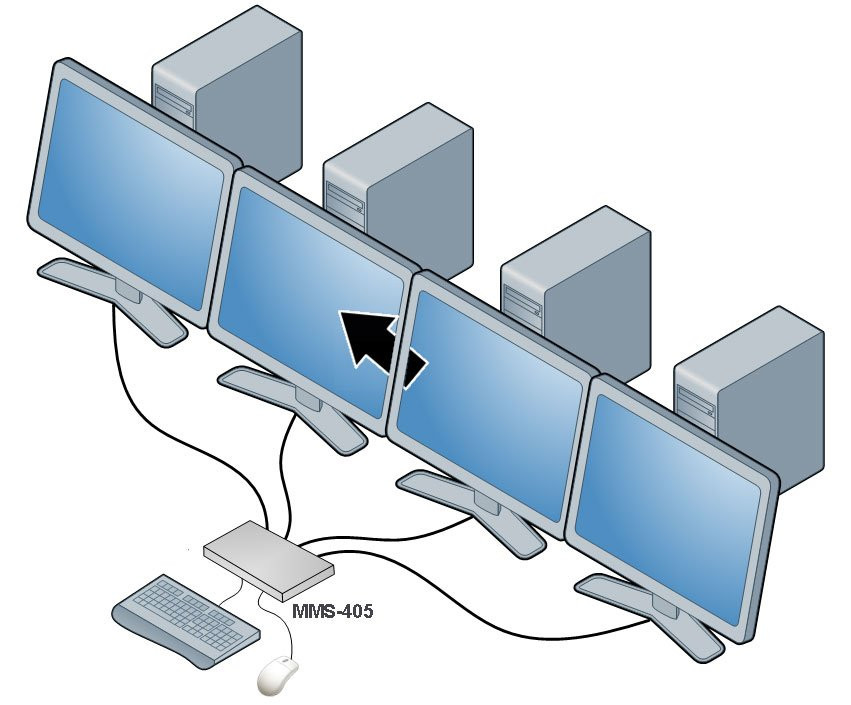MMS-405U Переключатель USB