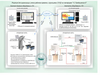 Типовое решение: СКУД-017 Решение для организации учета рабочего времени с функциями СКУД и возможностью неограниченного наращивания рабочих мест