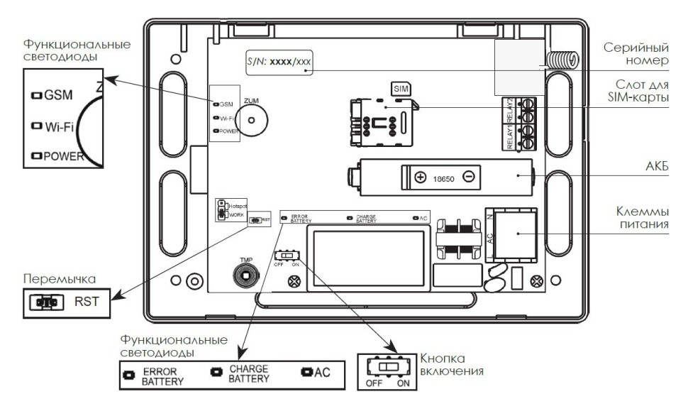 Ri-Hub-1 Центр управления