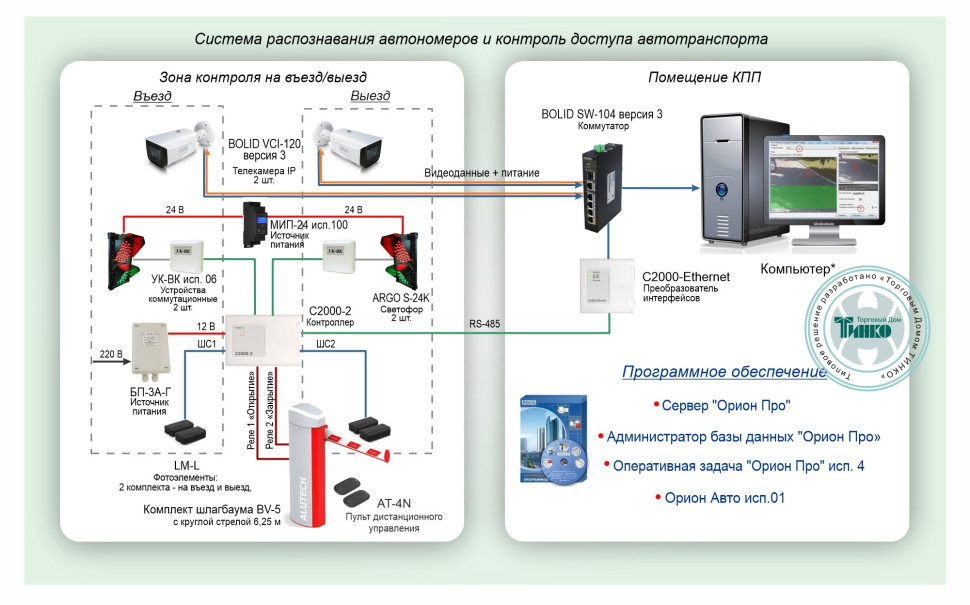 Типовое решение: СКУД-020 Система распознавания автономеров и контроль доступа автотранспорта на базе оборудования Болид