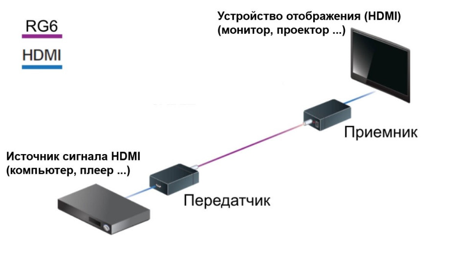 MMS-100-SD Удлинитель
