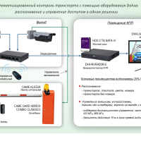 Типовые решения СОТ