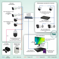 Типовые решения СОТ