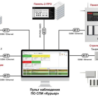 Программное обеспечение